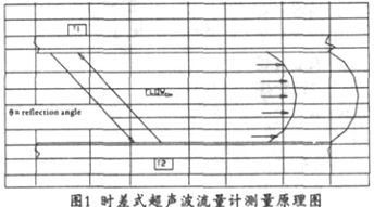 流量計(jì)信息網(wǎng)內(nèi)容圖片